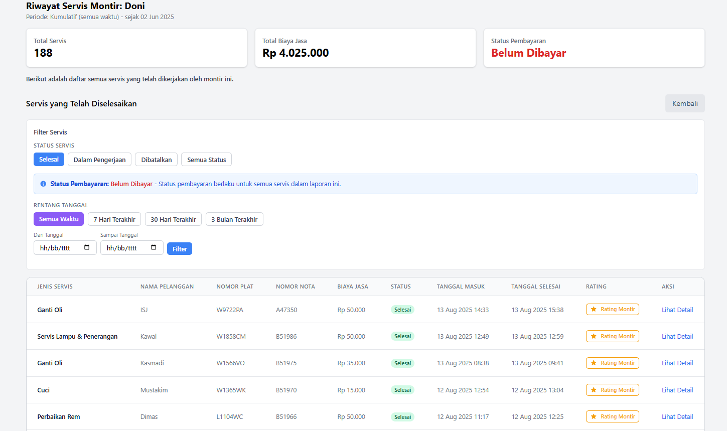 Dashboard Pendapatan - Optimalkan Pendapatan & Kinerja Tim